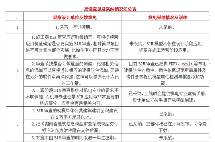 設(shè)計(jì)單位如何看待BIM審圖！(圖1)
