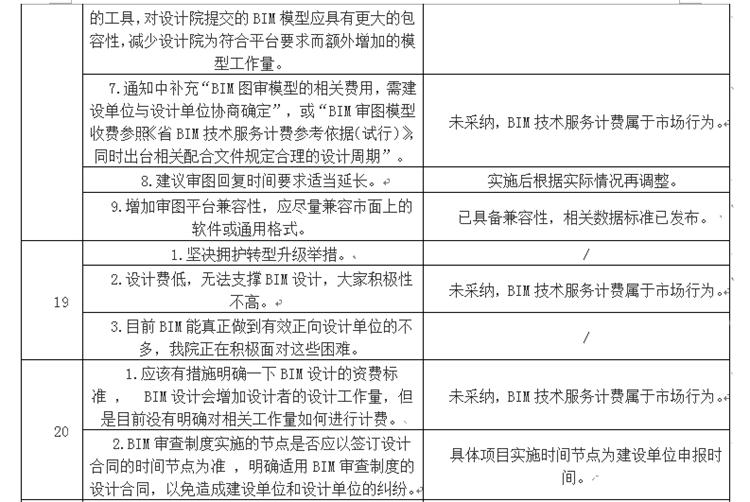 設(shè)計(jì)單位如何看待BIM審圖！(圖11)