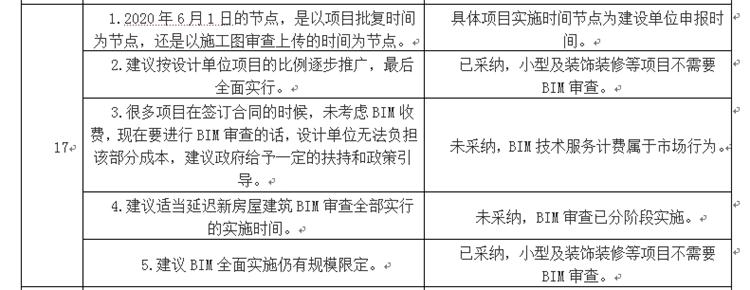 設(shè)計(jì)單位如何看待BIM審圖！(圖9)