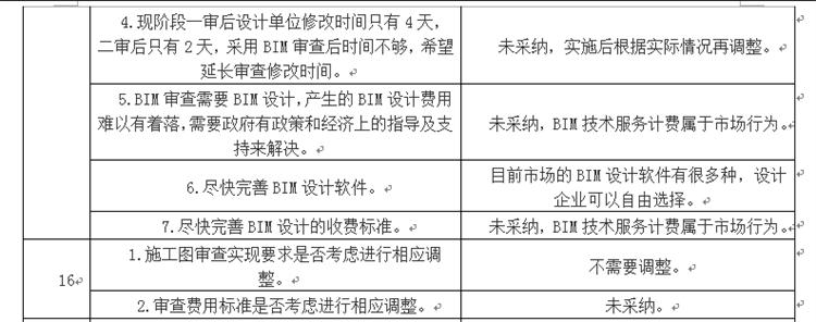 設(shè)計(jì)單位如何看待BIM審圖！(圖8)