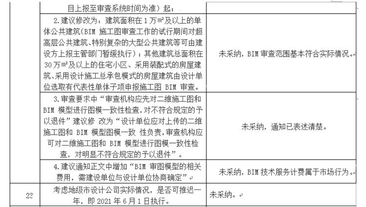 設(shè)計(jì)單位如何看待BIM審圖！(圖13)