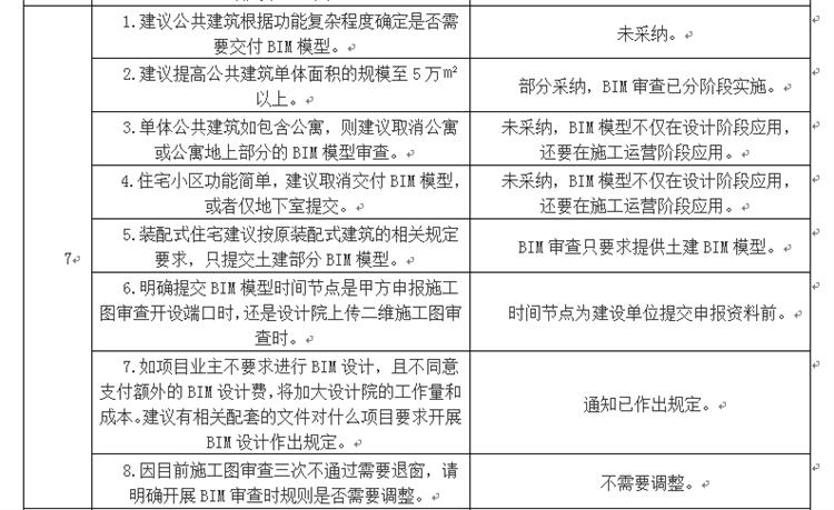 設(shè)計(jì)單位如何看待BIM審圖！(圖4)