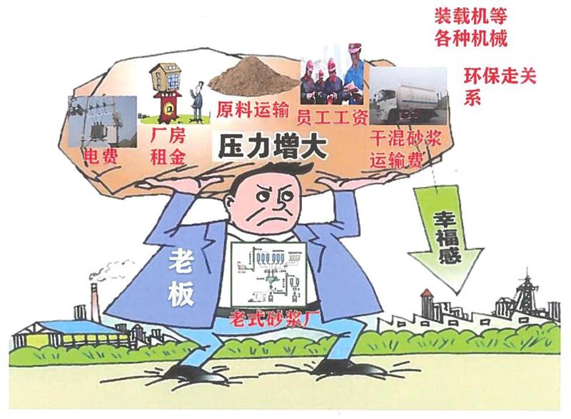 “老式砂漿廠”的弊病之多，革新勢(shì)在必行！(圖1)