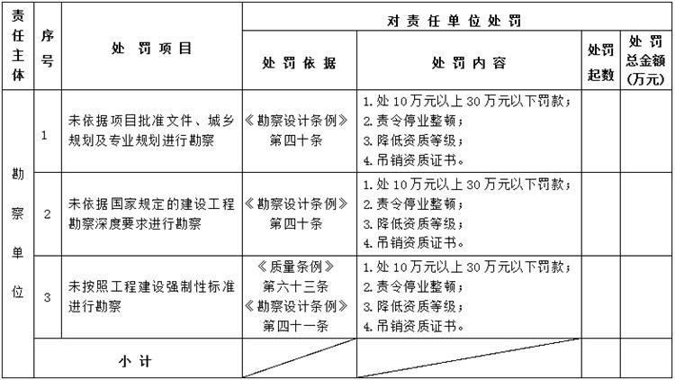 【建設工程各方質量責任主體】行政處罰知多少？(圖2)