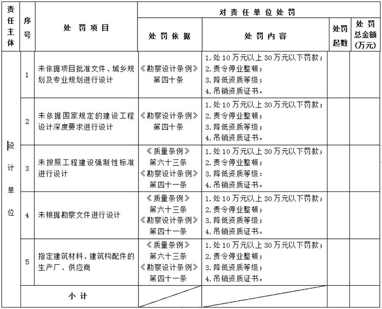 【建設工程各方質量責任主體】行政處罰知多少？(圖3)