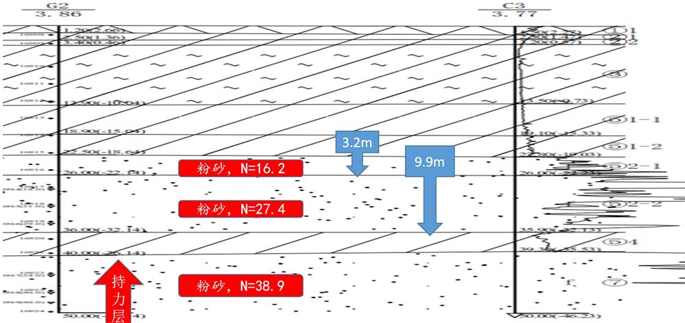 “穿透”密實砂層、粘土層的預(yù)制樁：UHC超高強(qiáng)管樁(圖10)