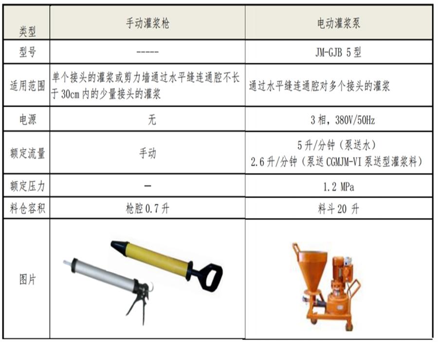 【四新學(xué)堂】：套筒灌漿那點(diǎn)事（裝配式建筑）！(圖6)
