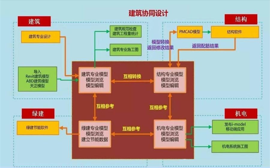 圖說“裝配式建筑案例”泰安水泉社區(qū)！(圖5)