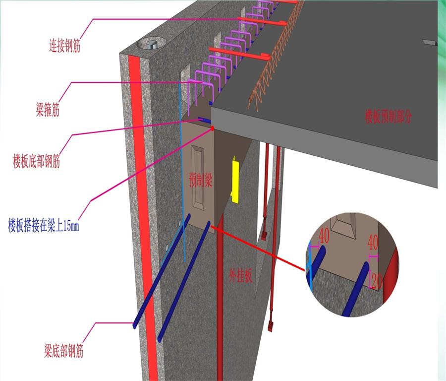 圖說“裝配式建筑案例”泰安水泉社區(qū)！(圖8)