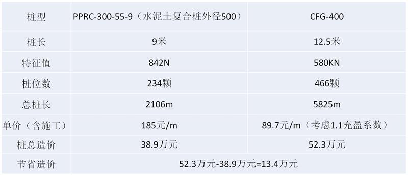 混凝土管樁難“延”之痛，一“引”了之！(圖16)