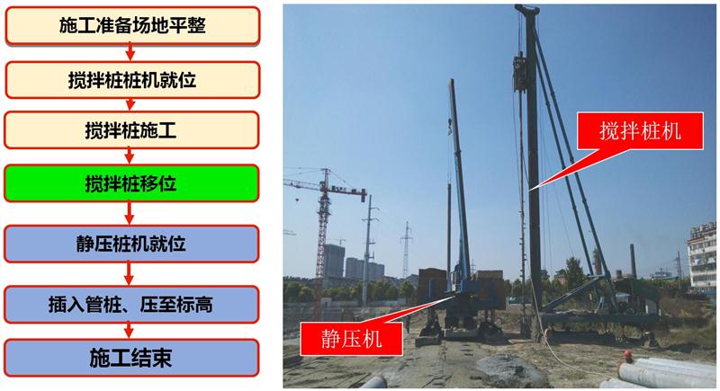 混凝土管樁難“延”之痛，一“引”了之！(圖7)