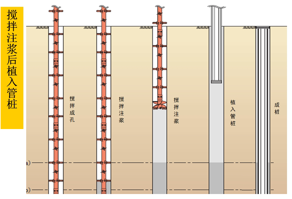 混凝土管樁難“延”之痛，一“引”了之！(圖5)
