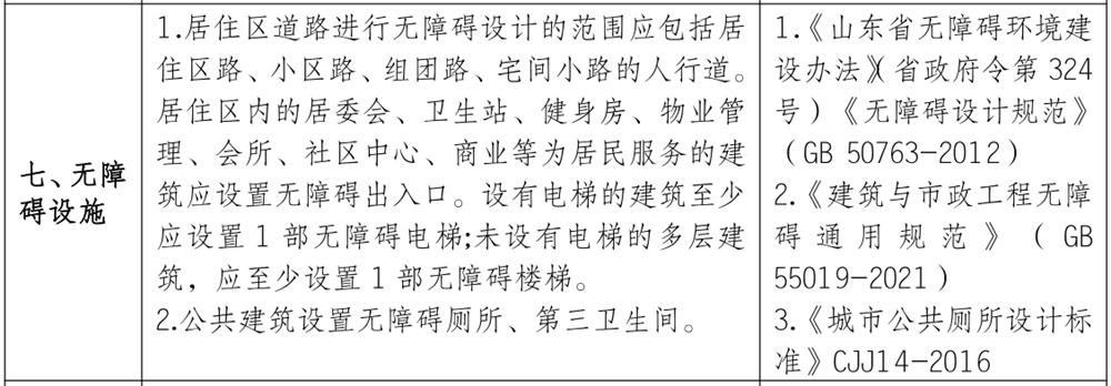 泰安市《工程設(shè)計、施工圖審查政策性清單》(圖6)
