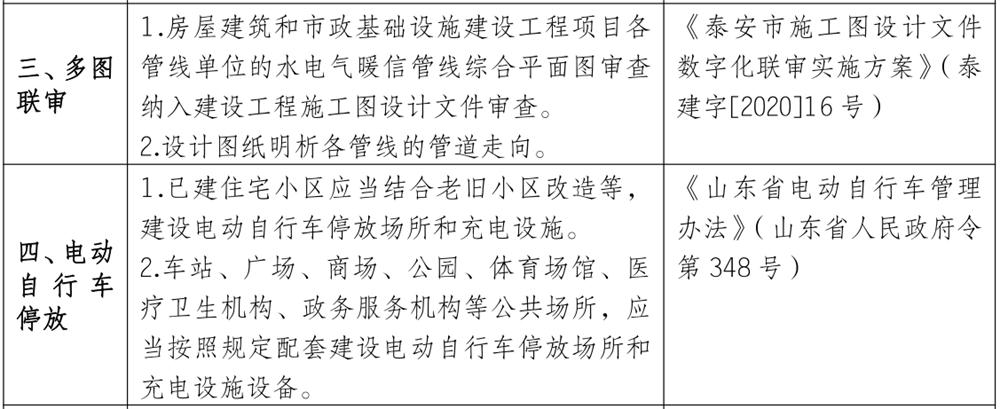 泰安市《工程設(shè)計、施工圖審查政策性清單》(圖3)