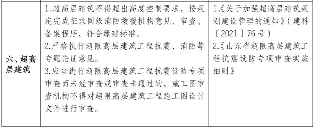 泰安市《工程設(shè)計、施工圖審查政策性清單》(圖5)