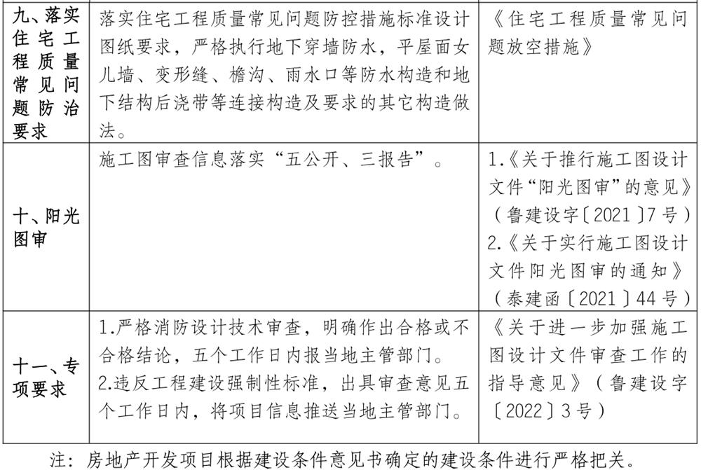 泰安市《工程設(shè)計、施工圖審查政策性清單》(圖8)