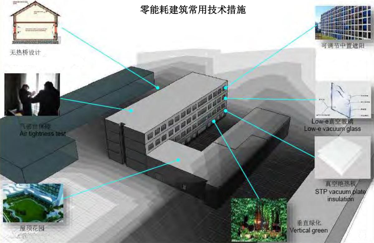 零能耗建筑：常用技術(shù)措施如是說！(圖5)