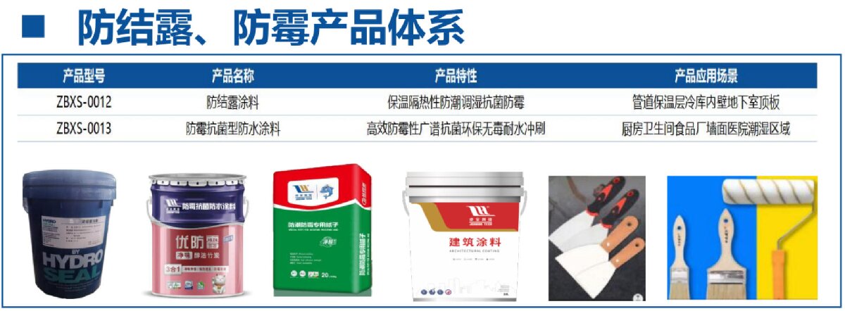 地下空間：防結(jié)露、防霉治理修繕(圖4)