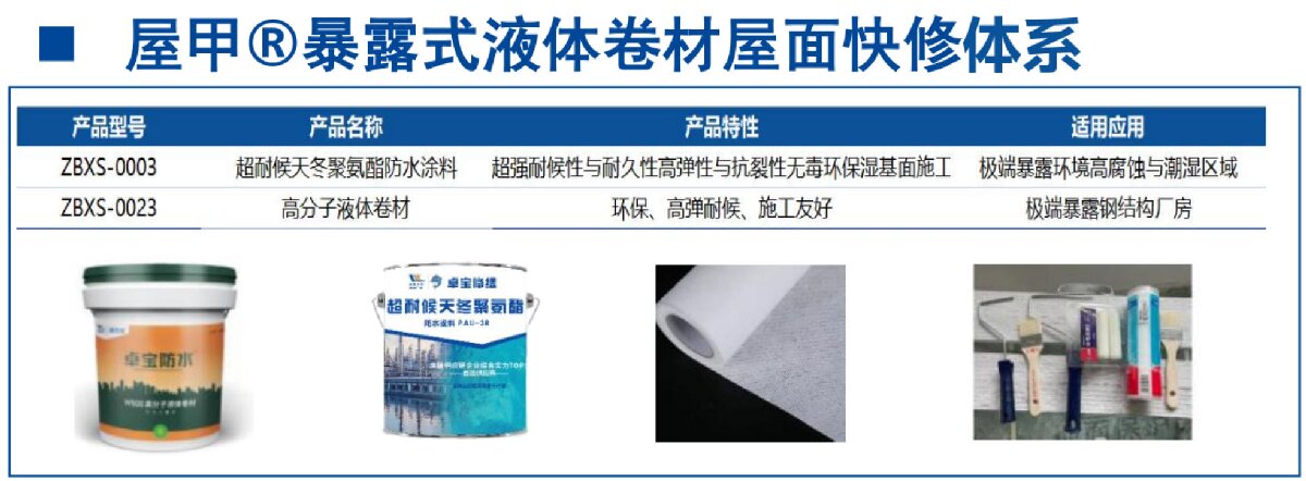 鋼結構車間褪色、銹蝕、滲漏等修繕三種方法！(圖5)