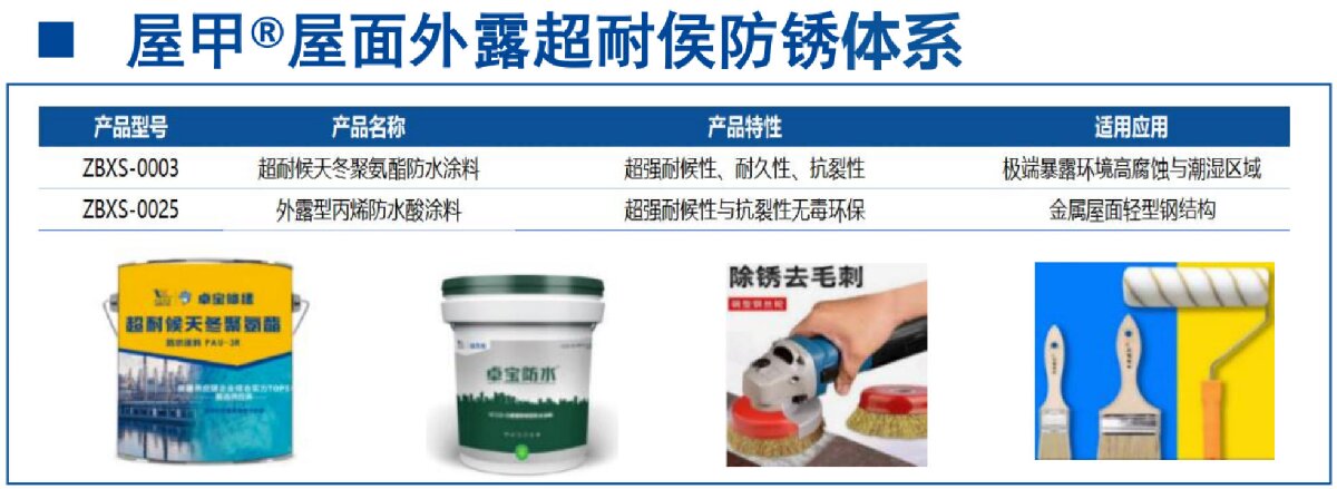 鋼結構車間褪色、銹蝕、滲漏等修繕三種方法！(圖13)