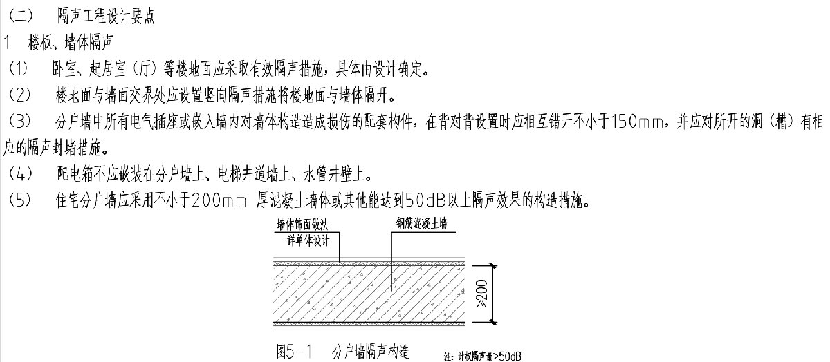 住宅隔聲降噪、防串味專篇（2025）(圖3)