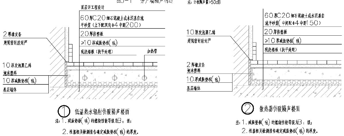 住宅隔聲降噪、防串味專篇（2025）(圖4)